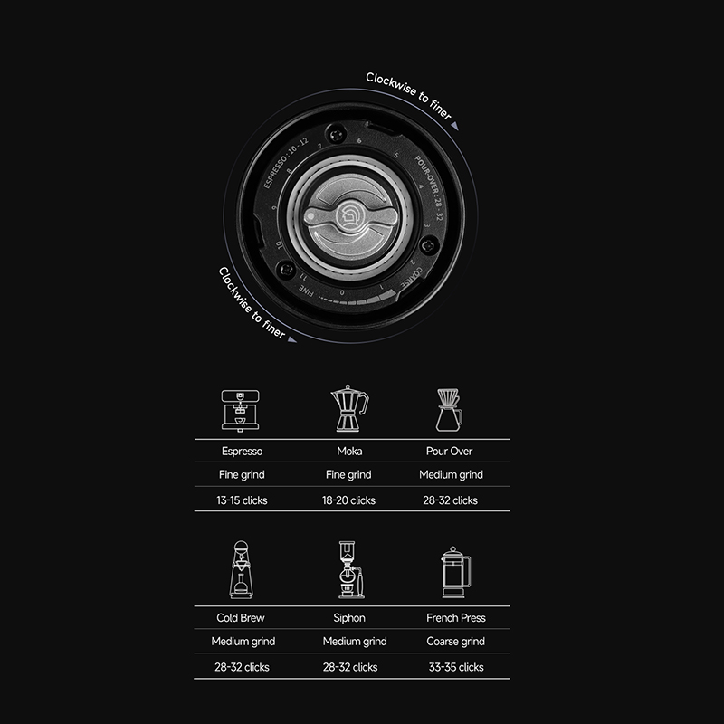 ZeroHero Mini Kahve Öğütücü Ta - Coffee Equipment Grinder incelemesi ve fiyatı